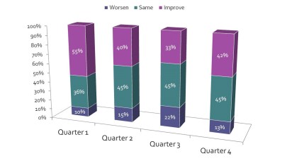 Realtor expectation for 2015 big