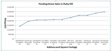 Pending home sales in April - May 2015